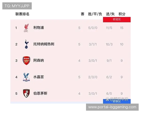 英超球队工资榜曝光，切尔西、曼联居前列