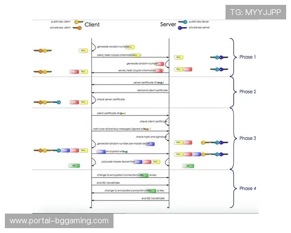 场馆安全协议升级，应对突发事件响应流程优化